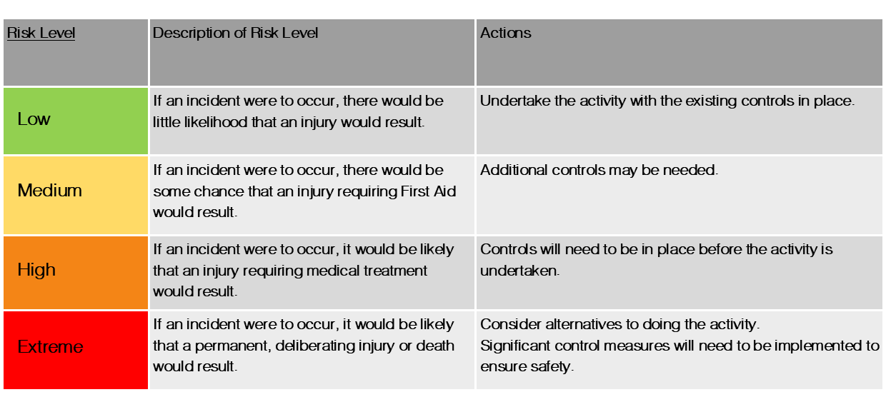 How to write a Risk Management Plan for an Overseas School Group Trip