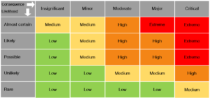 How to write a Risk Management Plan for an Overseas School Group Trip